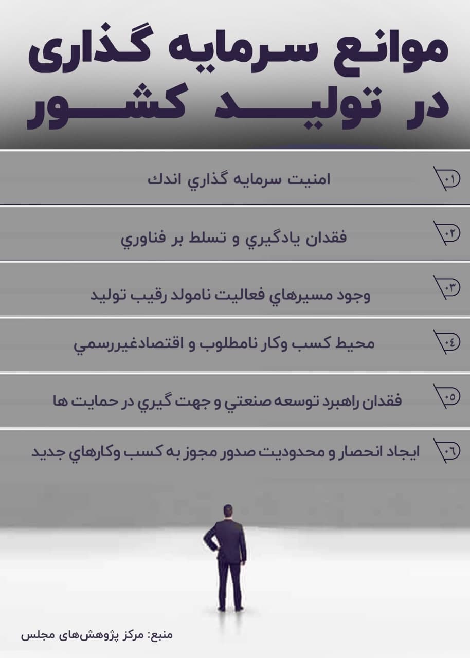 موانع سرمایهگذاری در تولید را بشناسید موانع سرمایهگذاری در تولید را بشناسید