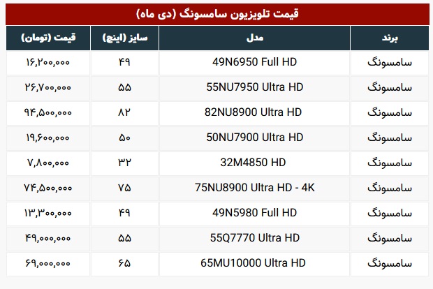 قیمت تلویزیونهای سامسونگ موجود در بازار قیمت تلویزیونهای سامسونگ موجود در بازار