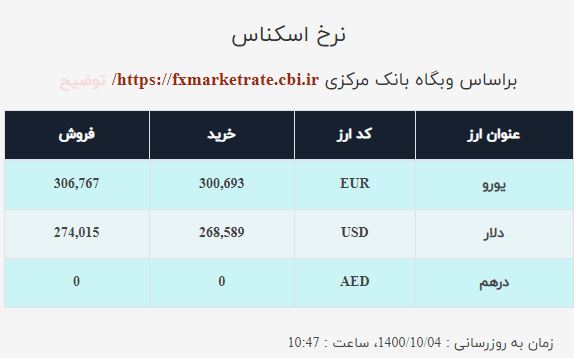 نرخ ارز امروز ۴ دی| نرخ دلار افزایش یافت