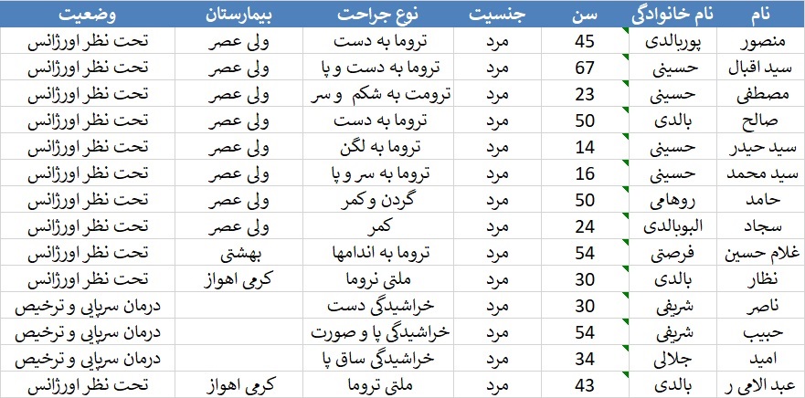 جزئیات تصادف زنجیرهای در محور اهواز_خرمشهر جزئیات تصادف زنجیرهای در محور اهواز_خرمشهر