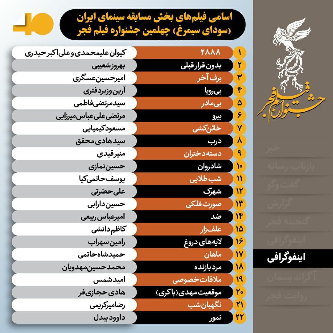 مقابله با روش منسوخ برای زیادهخواهان سینما/هیٲتانتخاب فجر۴۰ تسلیم نامها و جوسازیها نشد مقابله با روش منسوخ برای زیادهخواهان سینما/هیٲتانتخاب فجر۴۰ تسلیم نامها و جوسازیها نشد
