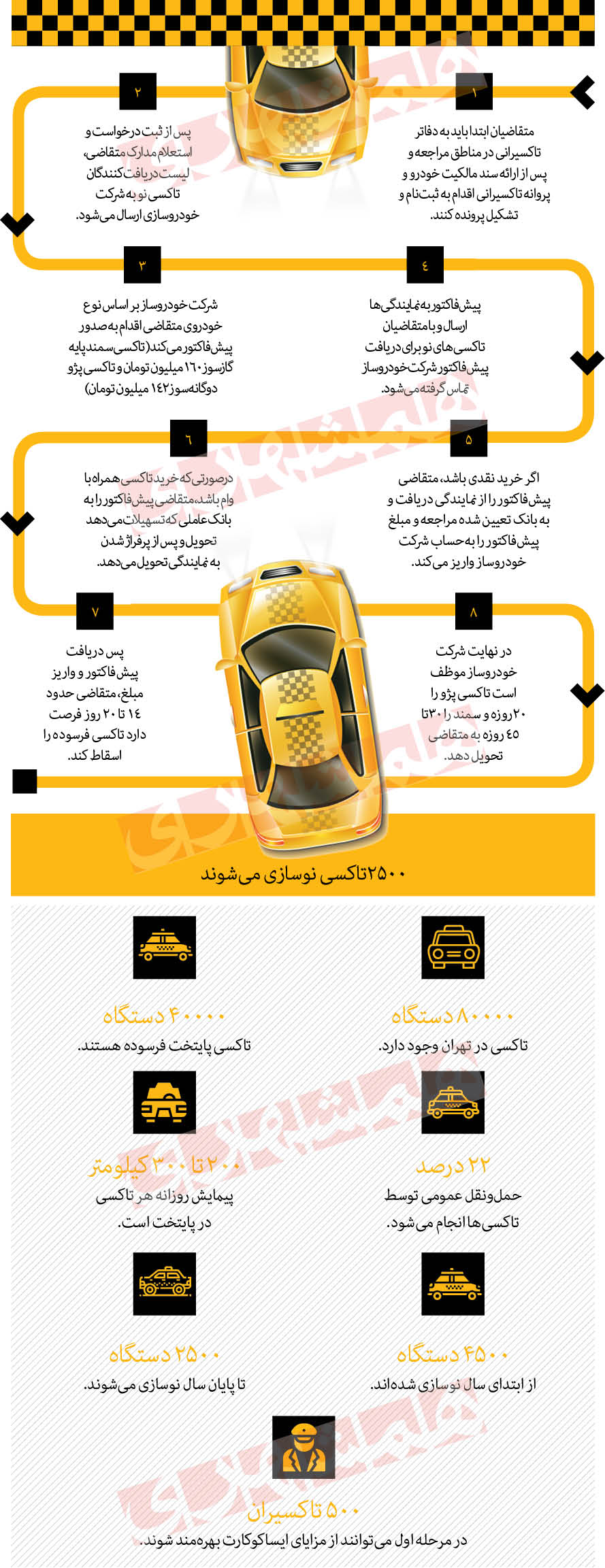 چطور می‌توان تاکسی را تعویض کرد؟ / رانندگان تاکسی چگونه می‌توانند خودوری خود را عوض کنند؟