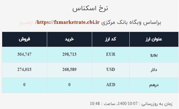 نرخ ارز امروز ۷ دی| دلار همچنان ثابت ماند نرخ ارز امروز ۷ دی| دلار همچنان ثابت ماند