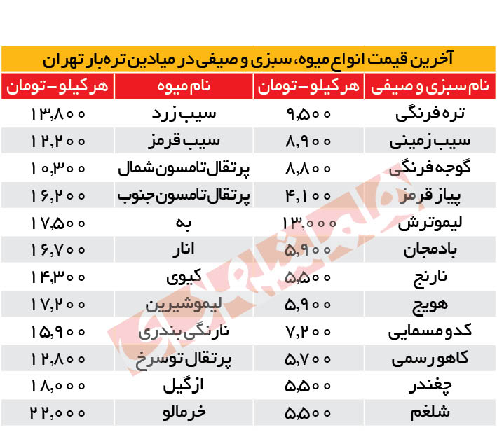 سبزیجات فرنگی ارزان شد سبزیجات فرنگی ارزان شد
