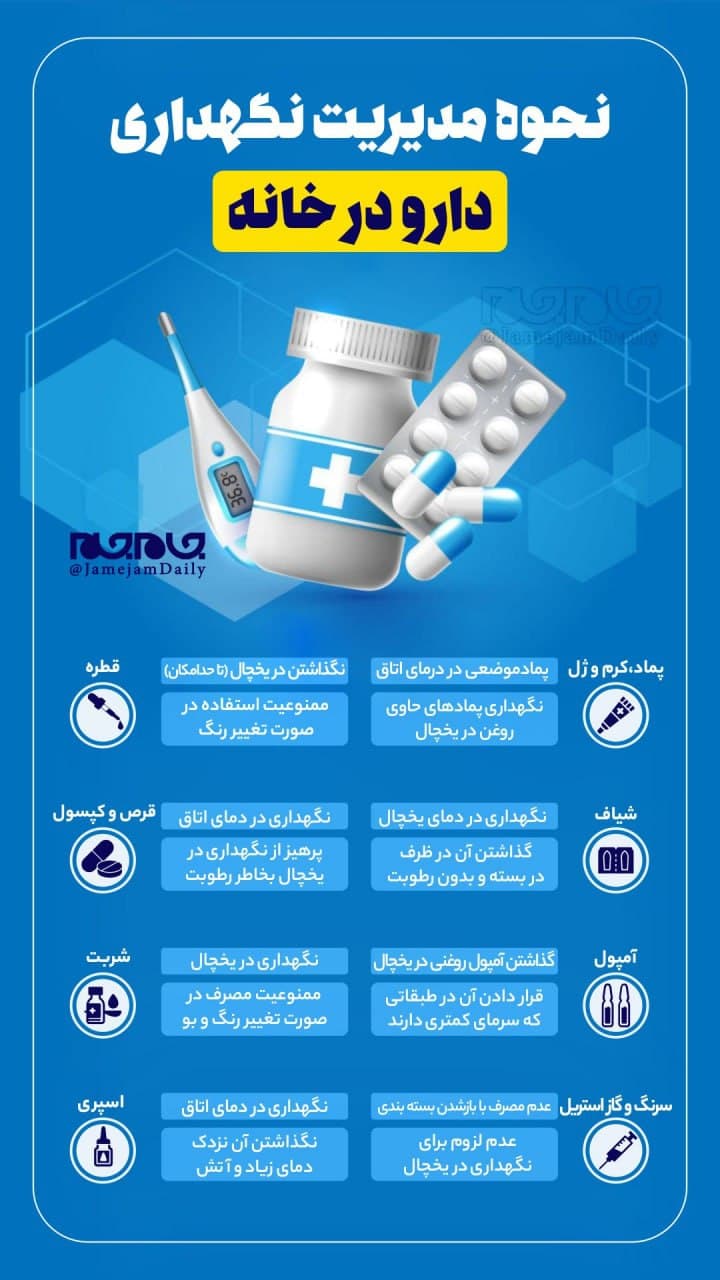 نکاتی برای نگهداری دارو در منزل نکاتی برای نگهداری دارو در منزل