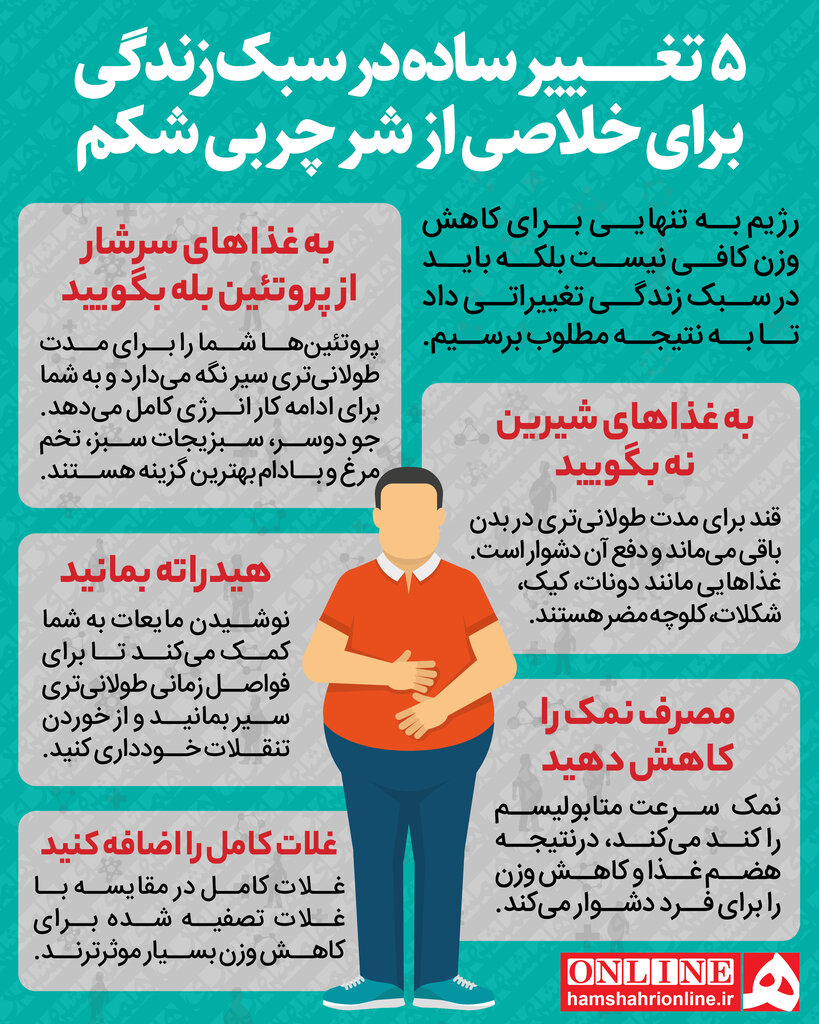 با چند ترفند ساده از شر چربیهای شکم خلاص شوید با چند ترفند ساده از شر چربیهای شکم خلاص شوید