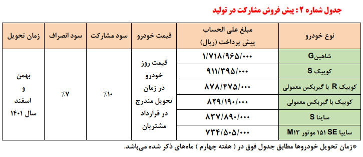 پیش‌فروش ۶ محصول سایپا از روز پنجشنبه ۱۶ دی ۱۴۰۰
