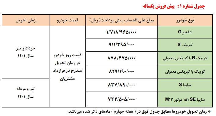 آغاز پیشفروش ۶ محصول سایپا از امروز آغاز پیشفروش ۶ محصول سایپا از امروز