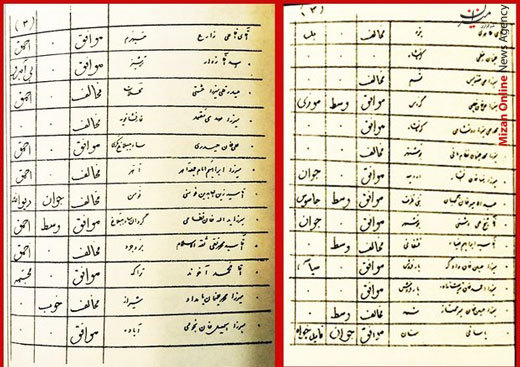 زمان رضاخان نمایندگان مجلس چگونه انتخاب شدند؟ + تصاویر زمان رضاخان نمایندگان مجلس چگونه انتخاب شدند؟ + تصاویر