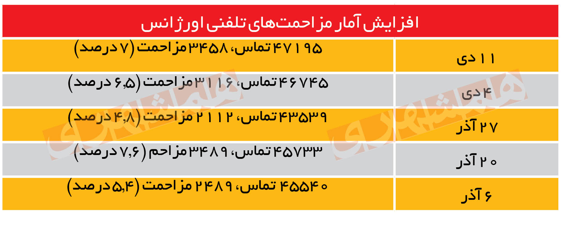 روایتی از روزهای سخت امدادرسانان؛ ترافیک و تماسهای مزاحمی که جان میگیرند روایتی از روزهای سخت امدادرسانان؛ ترافیک و تماسهای مزاحمی که جان میگیرند