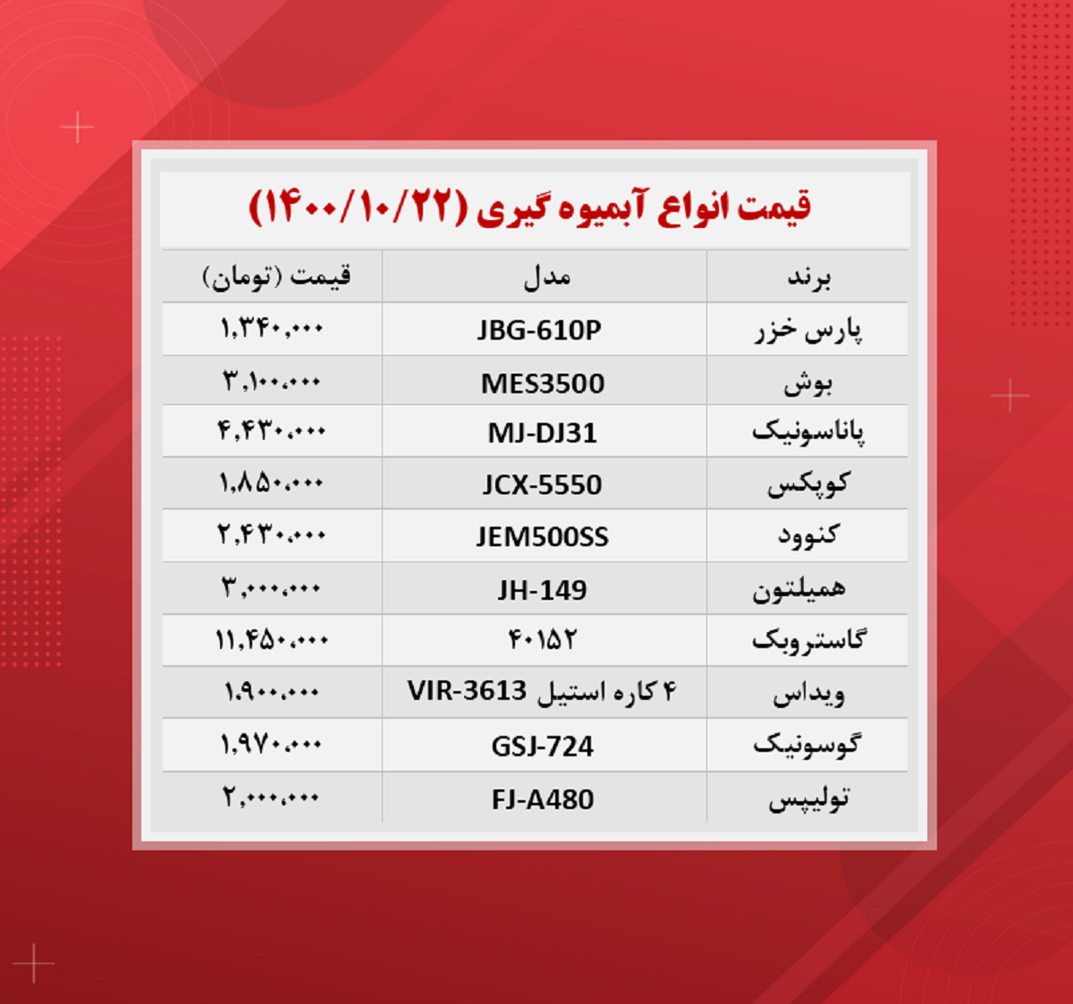 آبمیوه گیری جند؟ آبمیوه گیری جند؟