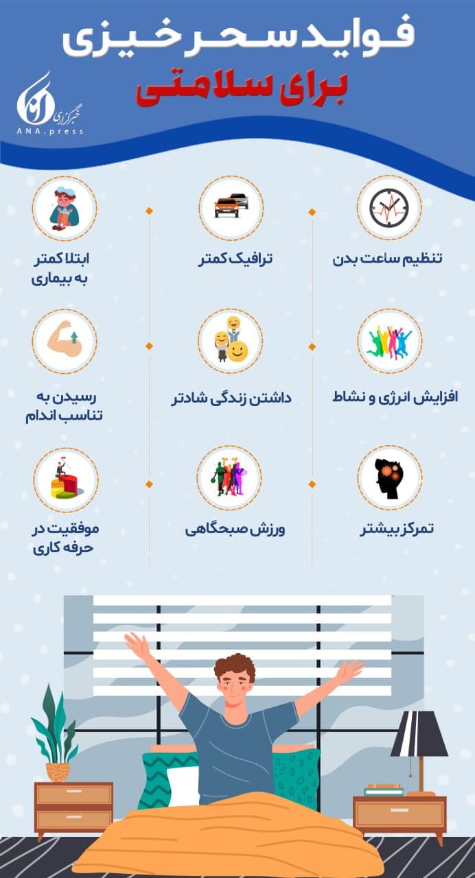 فواید سحرخیزی برای سلامتی چیست؟ فواید سحرخیزی برای سلامتی چیست؟