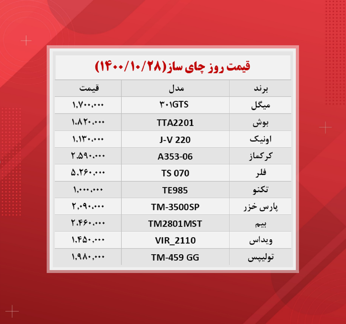 چای ساز چند؟ چای ساز چند؟