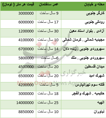 قیمت آپارتمان های قدیمی ساخت در تهران+ جدول قیمت آپارتمان های قدیمی ساخت در تهران+ جدول