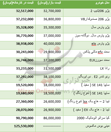 قیمت انواع خودرو داخلی در بازار و کارخانه+جدول