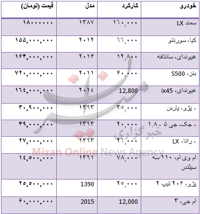 قیمت خودروهای دست دوم در بازار+جدول