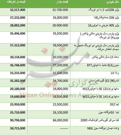 قیمت انواع خودرو داخلی در بازار+جدول قیمت انواع خودرو داخلی در بازار+جدول
