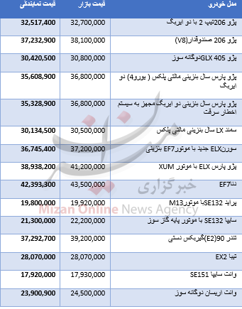 قیمت انواع خودرو داخلی + جدول قیمت انواع خودرو داخلی + جدول