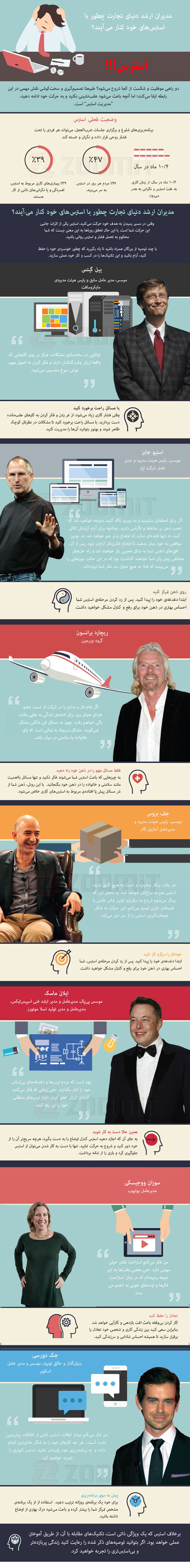 مدیران ارشد دنیای تجارت چطور با استرس‌های خود کنار می‌آیند؟ + اینفوگرافیک