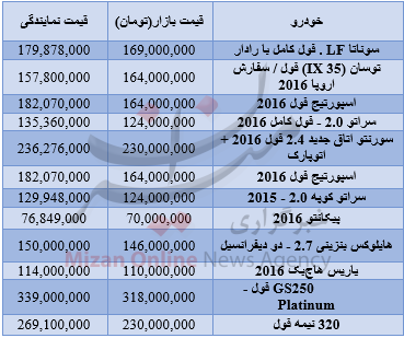 قیمت خودروهای وارداتی + جدول قیمت خودروهای وارداتی + جدول