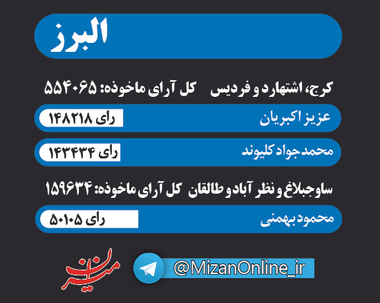 اینفوگرافی منتخبان مردم در استانهای البرز، قم، زنجان و مرکزی اینفوگرافی منتخبان مردم در استانهای البرز، قم، زنجان و مرکزی