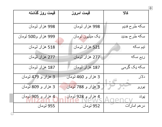 قیمت سکه و طلا+ جدول قیمت سکه و طلا+ جدول