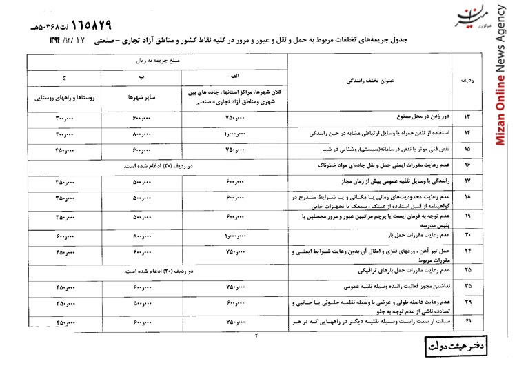 جدول جدید نرخ جریمه‌های رانندگی