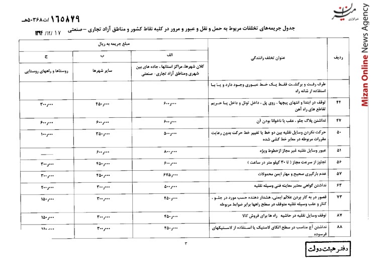 جدول جدید نرخ جریمه‌های رانندگی
