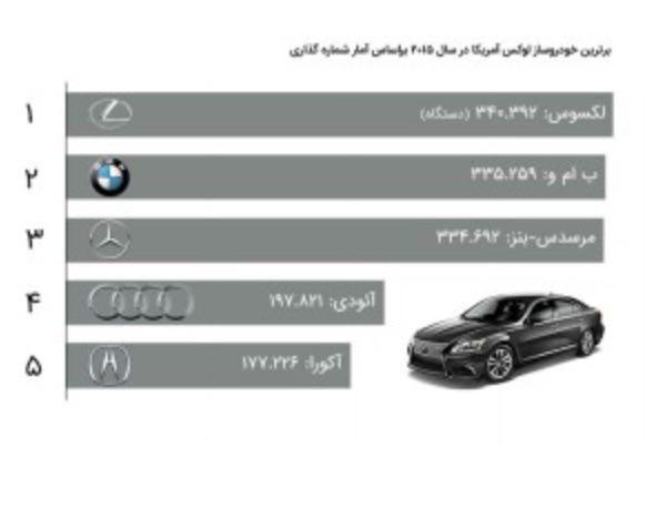 سبقت لکسوس از بنز و بی ام و + جدول فروش خودروهای لوکس