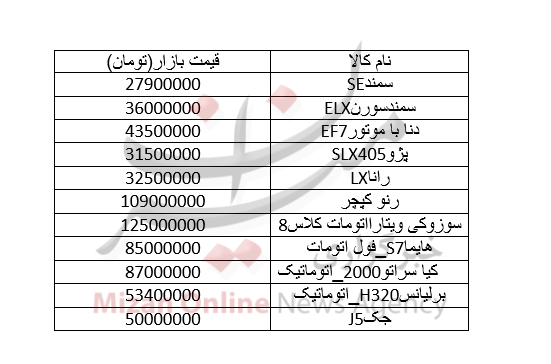 جدول قیمت خودرو جدول قیمت خودرو