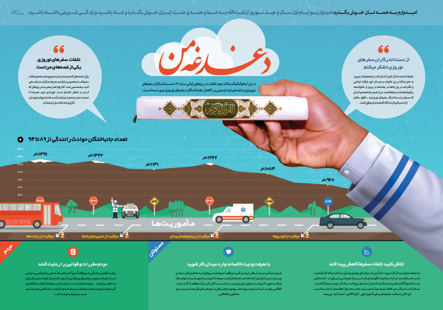 دغدغه من/ اینفوگرافیک