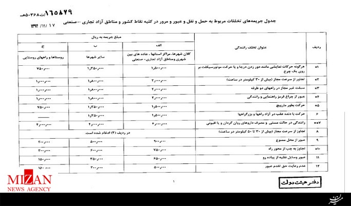 افزایش نرخ جرایم رانندگی از امروز + جزئیات قیمت جدید جریمه
