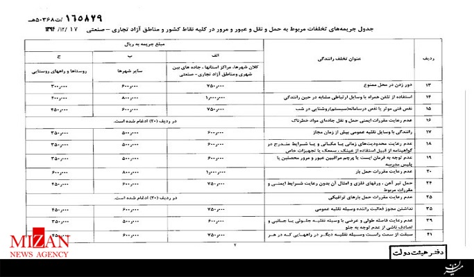 افزایش نرخ جرایم رانندگی از امروز + جزئیات قیمت جدید جریمه