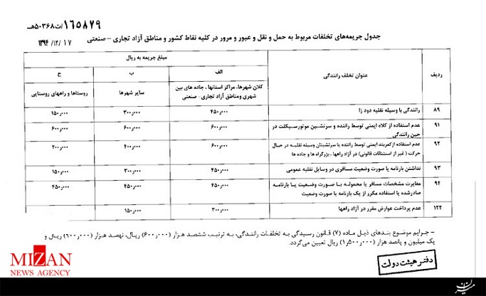 افزایش نرخ جرایم رانندگی از امروز + جزئیات قیمت جدید جریمه
