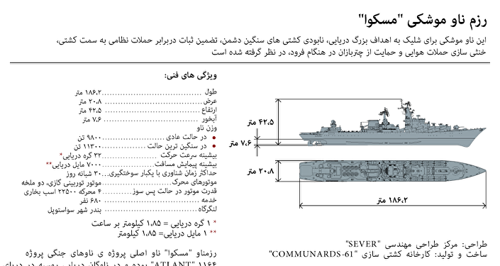 رزم ناو موشکی 
