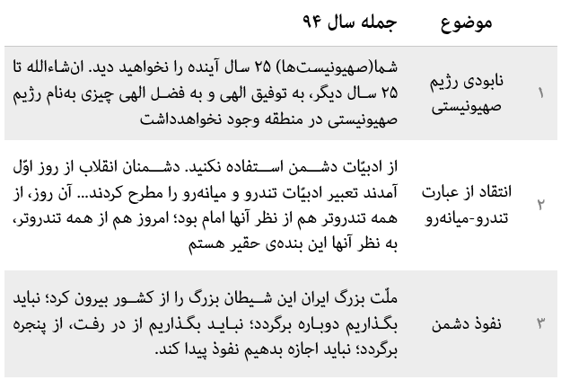 مهمترین جمله رهبر انقلاب در سال ۹۴ انتخاب شد مهمترین جمله رهبر انقلاب در سال ۹۴ انتخاب شد