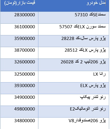 قیمت خودرو درسال 95 قیمت خودرو درسال 95