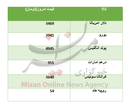 دلار دلار