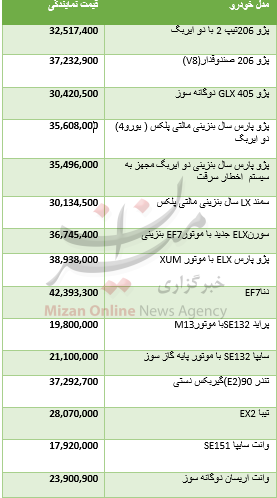 قیمت انواع خودرو داخلی+ جدول قیمت انواع خودرو داخلی+ جدول