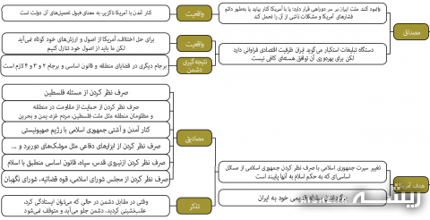 برجام یا همان برجام یا همان