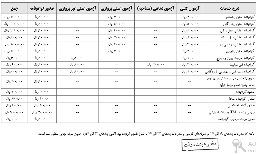 هزینه اخذ گواهینامه خلبانی چقدر است؟/ گرانترین و ارزانترین گواهینامه خلبانی +جدول هزینه اخذ گواهینامه خلبانی چقدر است؟/ گرانترین و ارزانترین گواهینامه خلبانی +جدول