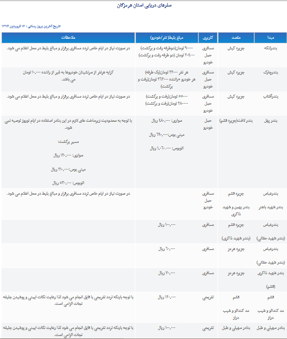 هزینه سفر دریایی در شمال یا جنوب ایران چقدر است؟ + جدول