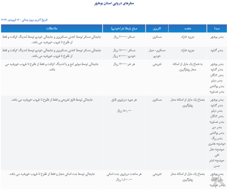 هزینه سفر دریایی در شمال یا جنوب ایران چقدر است؟ + جدول