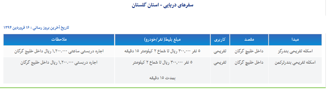 هزینه سفر دریایی در شمال یا جنوب ایران چقدر است؟ + جدول
