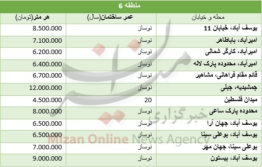 جدول قیمت آپارتمان در منطقه 6 تهران جدول قیمت آپارتمان در منطقه 6 تهران