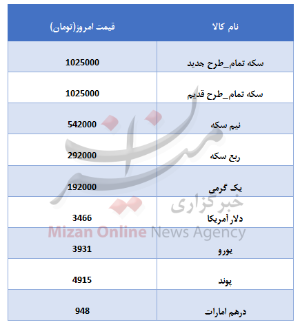 کاهش 20 هزار تومانی قیمت سکه + جدول قیمتی کاهش 20 هزار تومانی قیمت سکه + جدول قیمتی