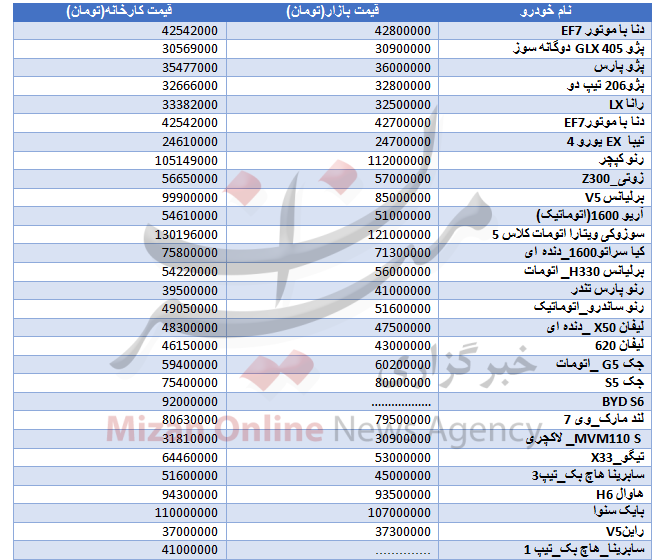 قیمت خودرو