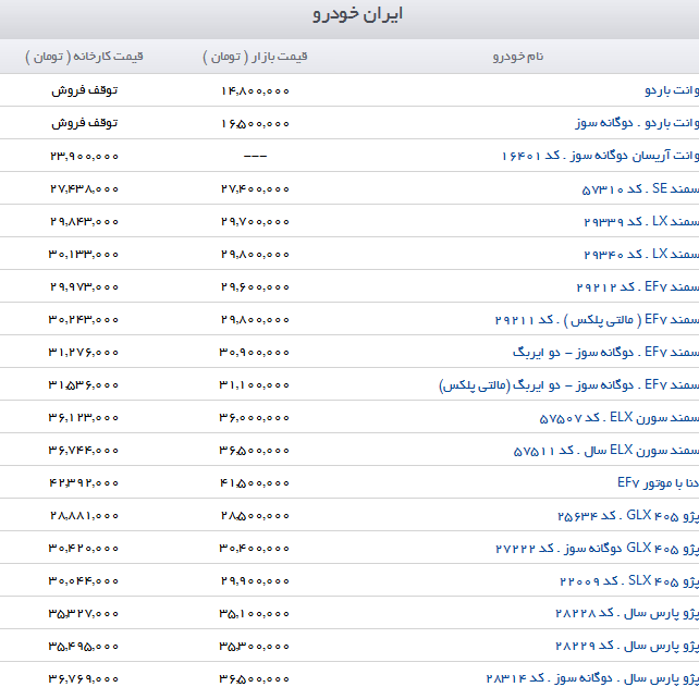 خودرو در بازار ارزان‌تر از کارخانه/ آخرین قیمت خودرو در بازار + جدول