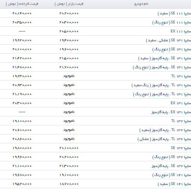 خودرو در بازار ارزان‌تر از کارخانه/ آخرین قیمت خودرو در بازار + جدول