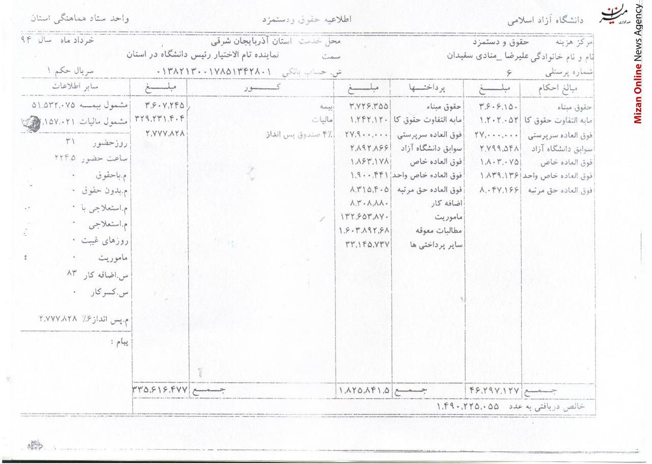 واکنش عضو هیئت رئیسه مجلس به دستمزد ماهانه 150 میلیونی اش/ 60 میلیون دریافت کردم